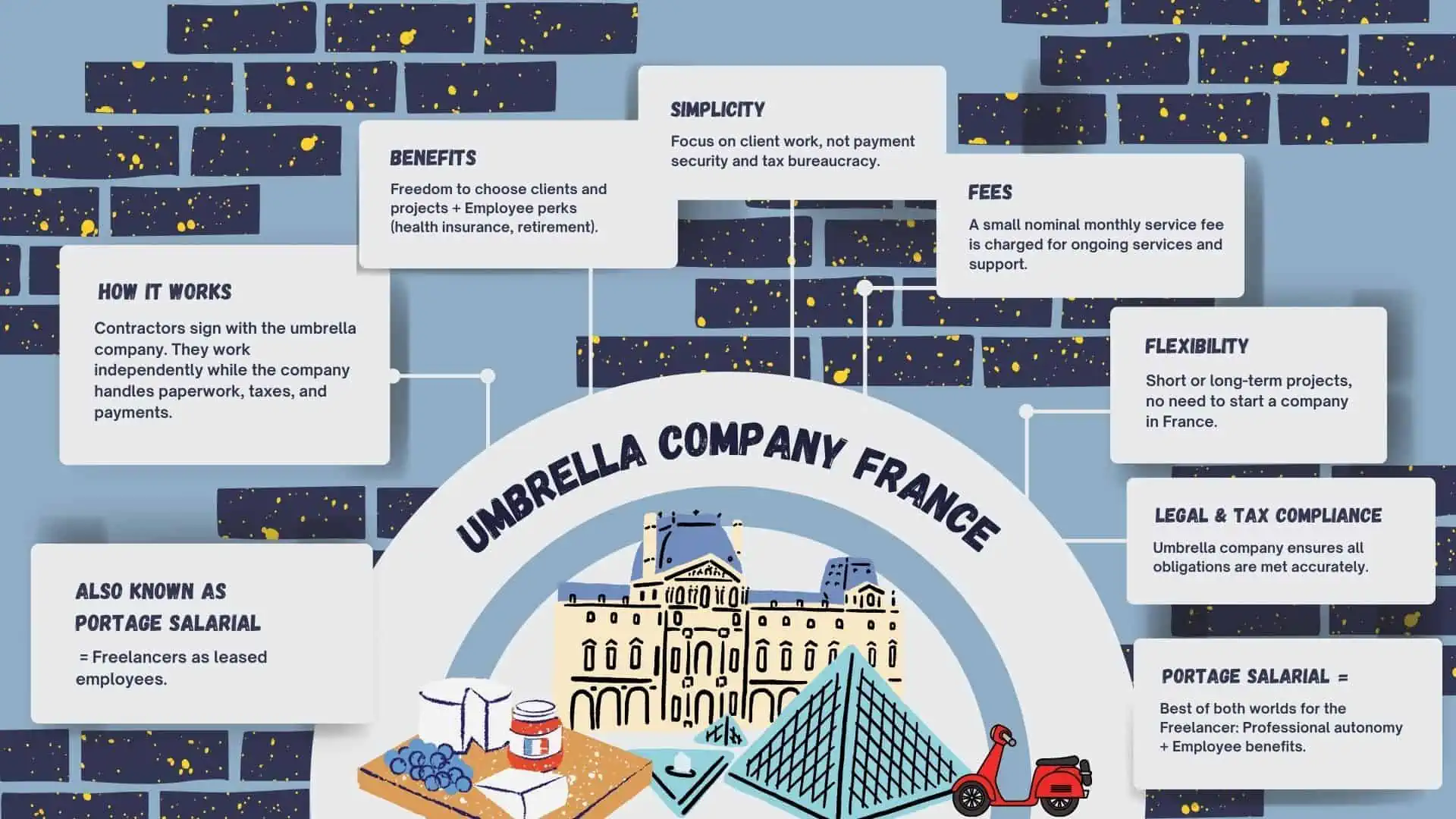 Umbrella Company France